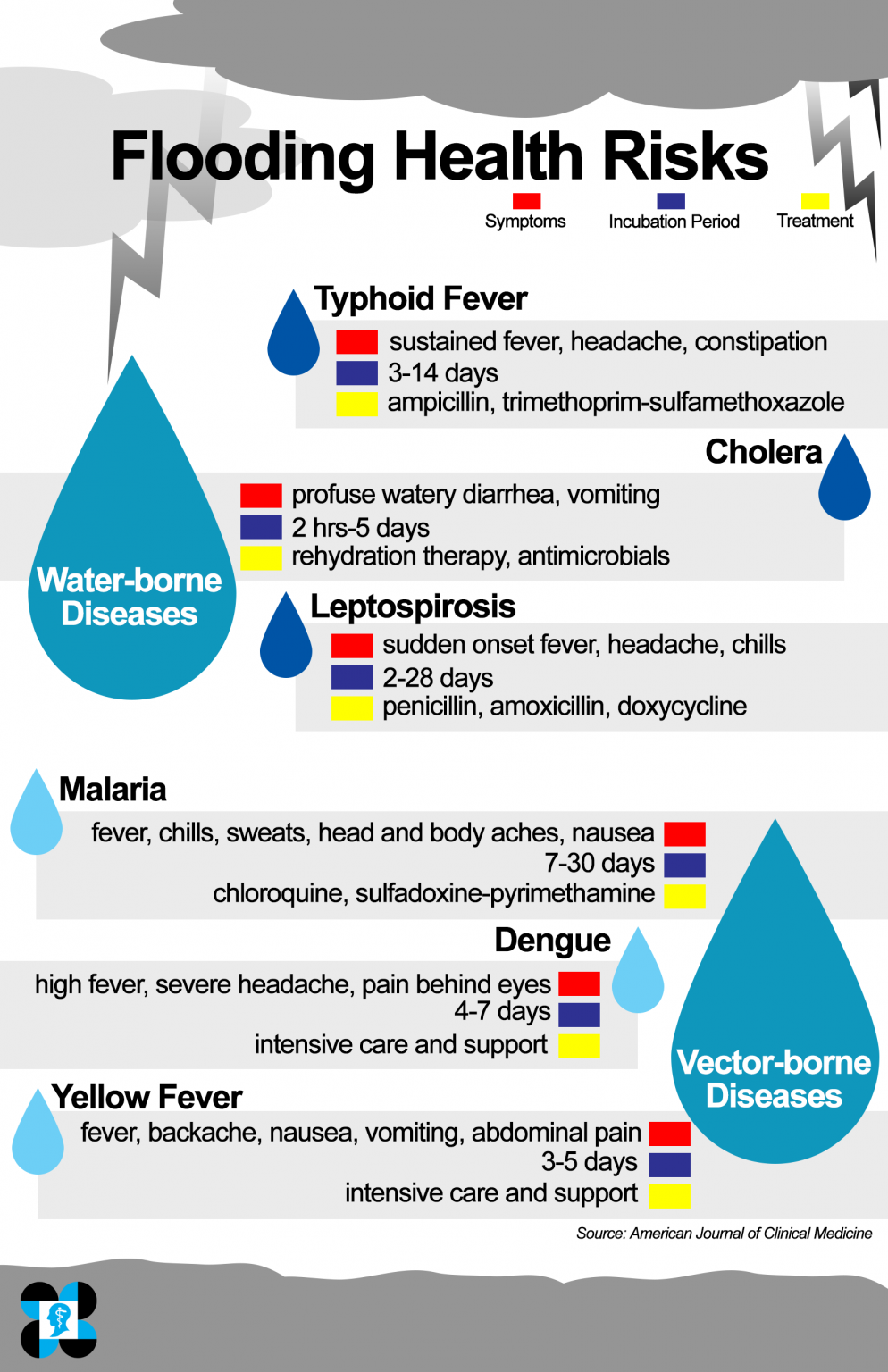 The Risks of Flooding: Protect yourself from floodwater diseases ...